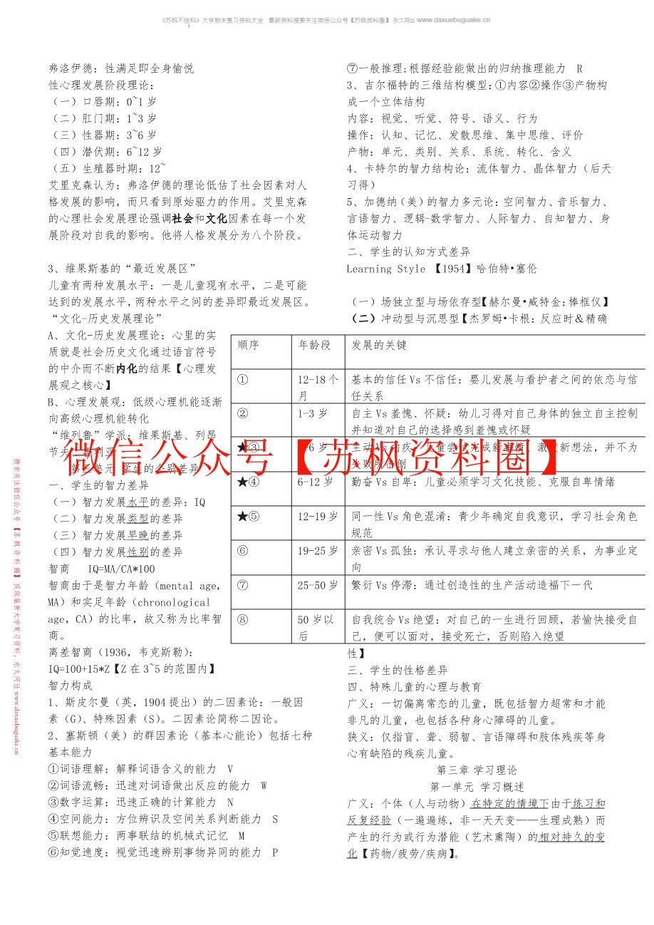 心理学-成长中的教师与学生